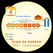 plan de egreso